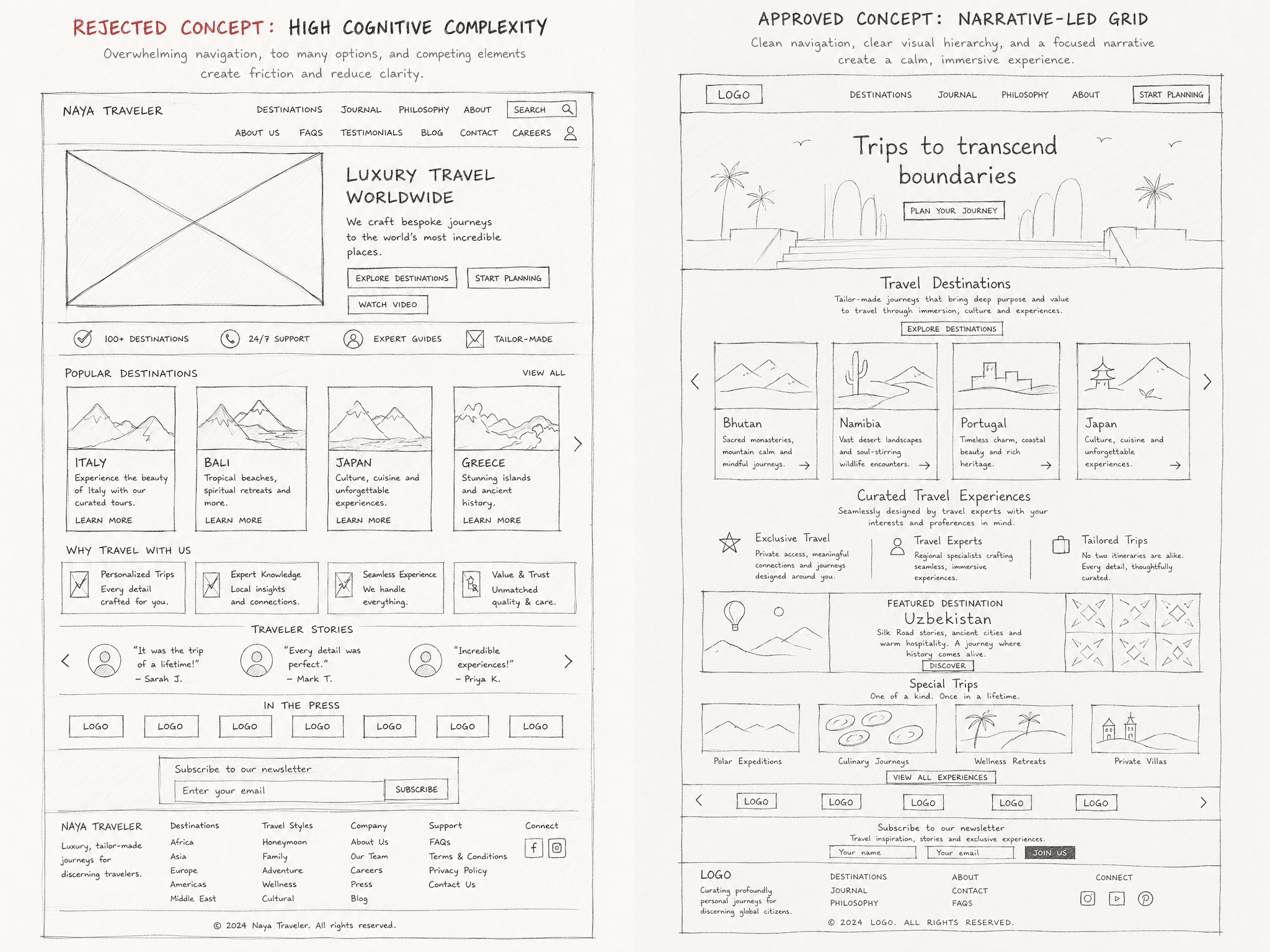 Early sketches and rejected wireframes beside the approved narrative-led grid