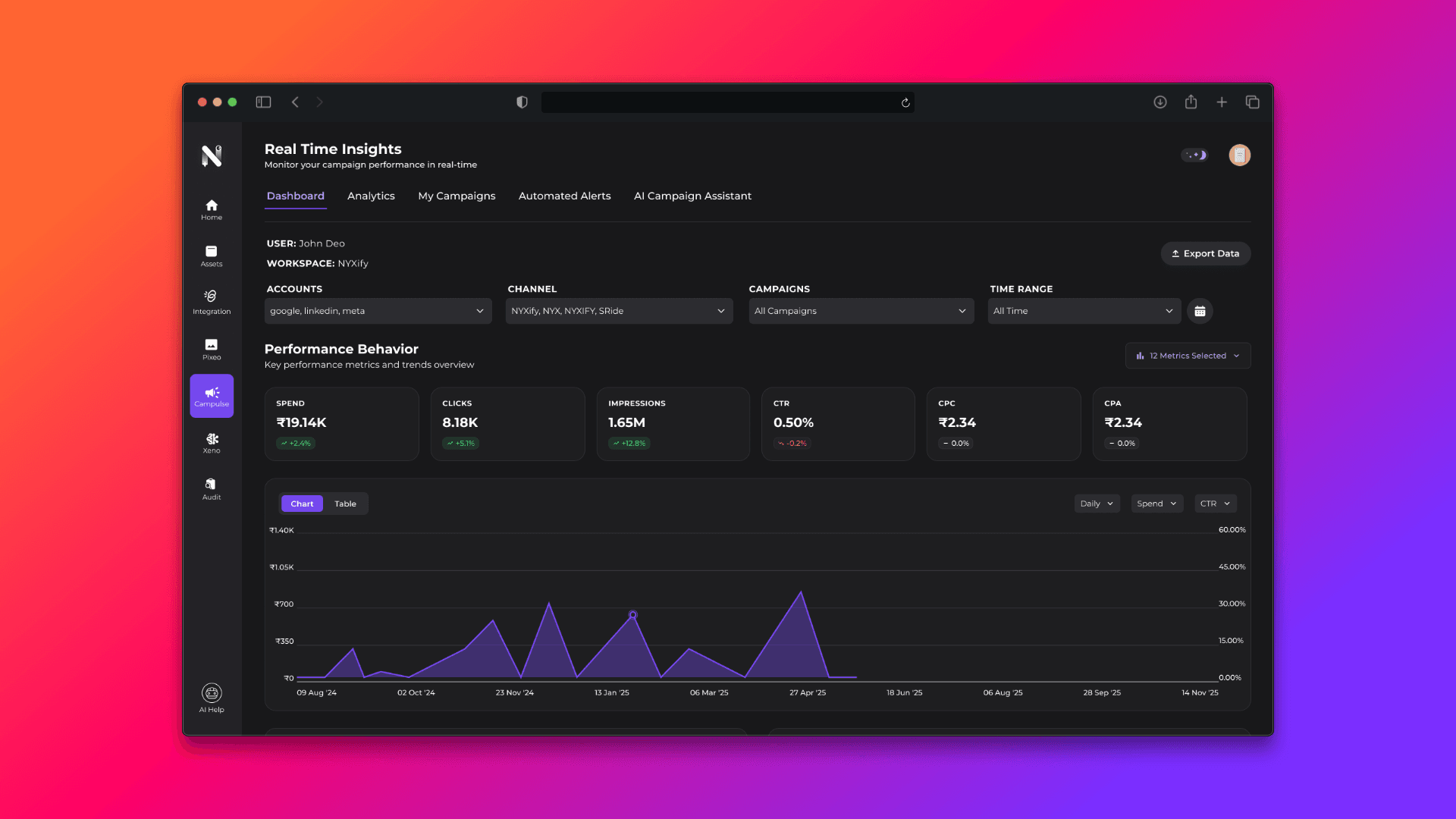 NYX.today CamPulse dashboard