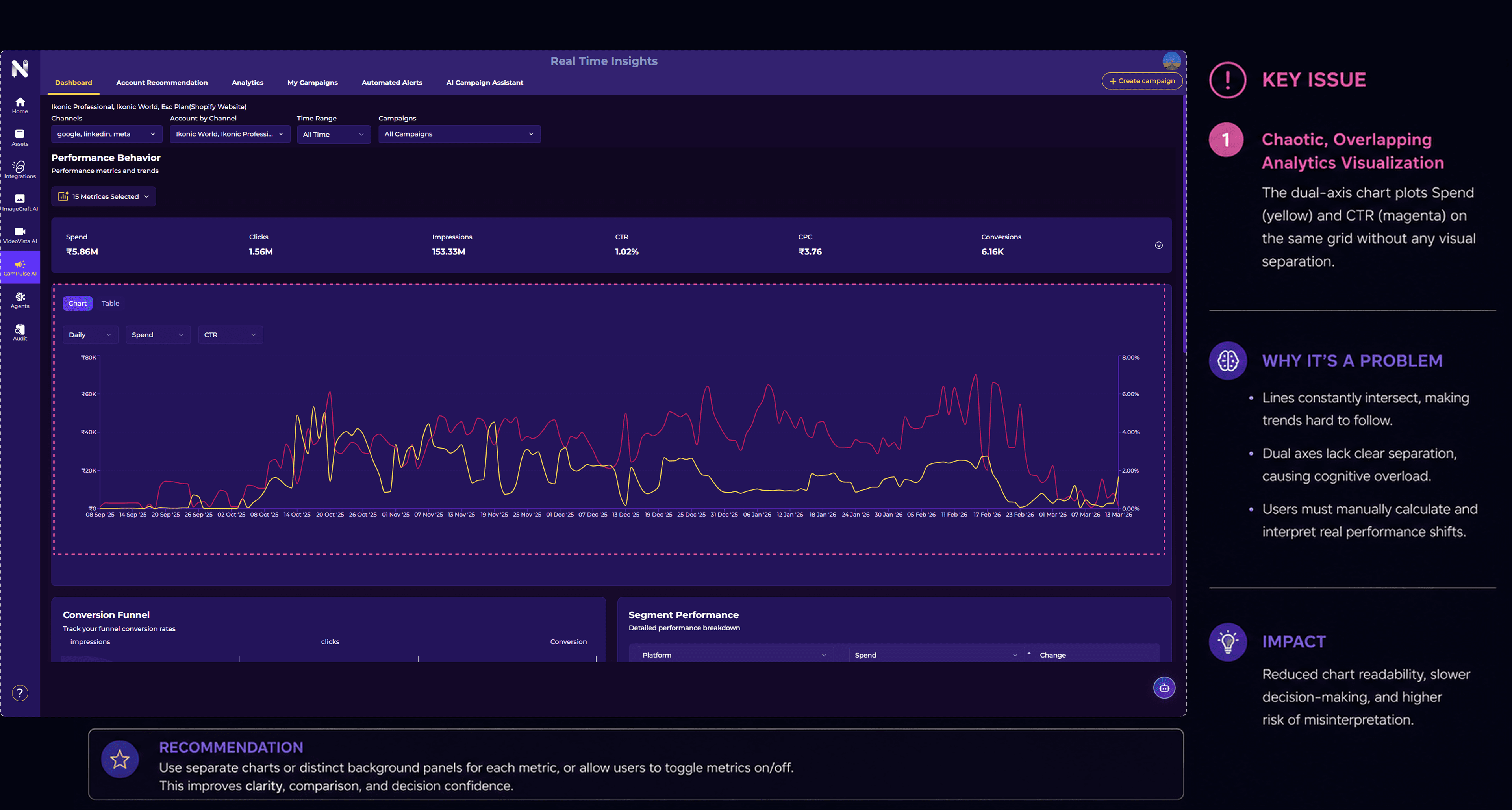 NYX.today legacy CamPulse dashboard audit