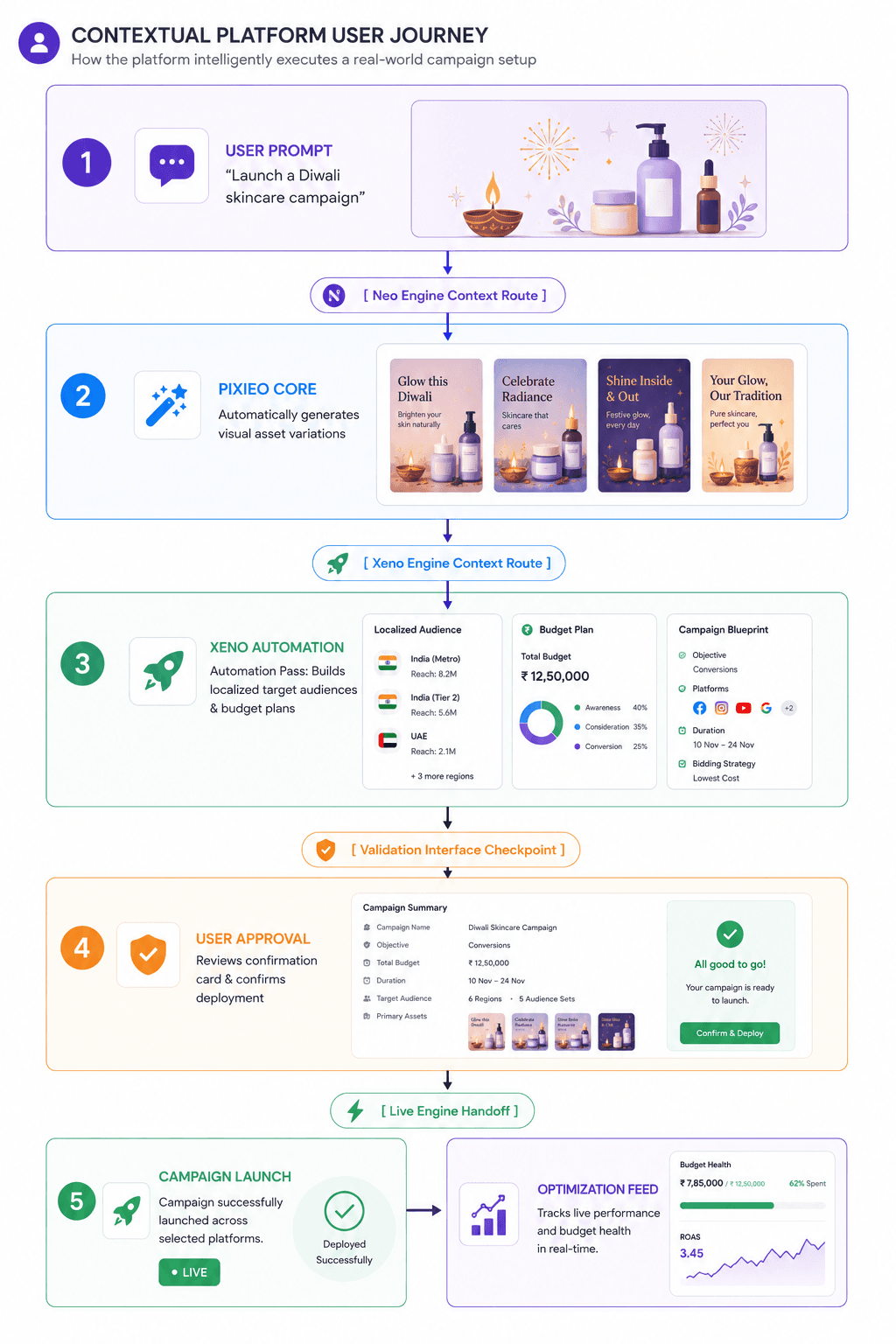 NYX.today contextual user journey mapping