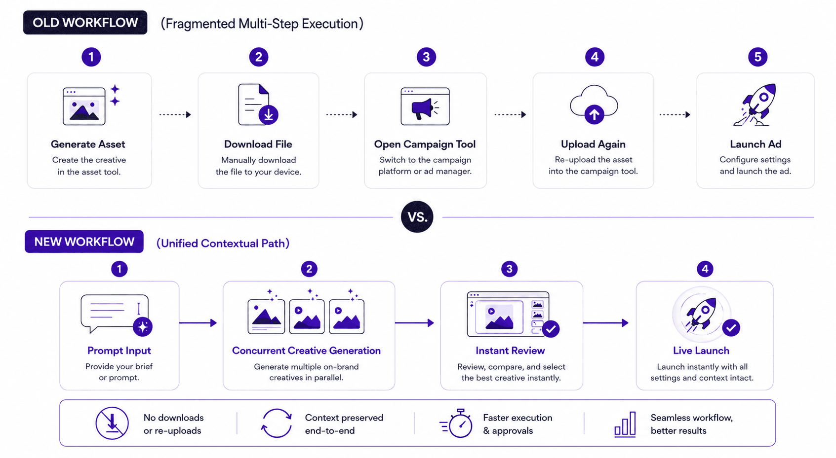 NYX.today old and new user flow comparison