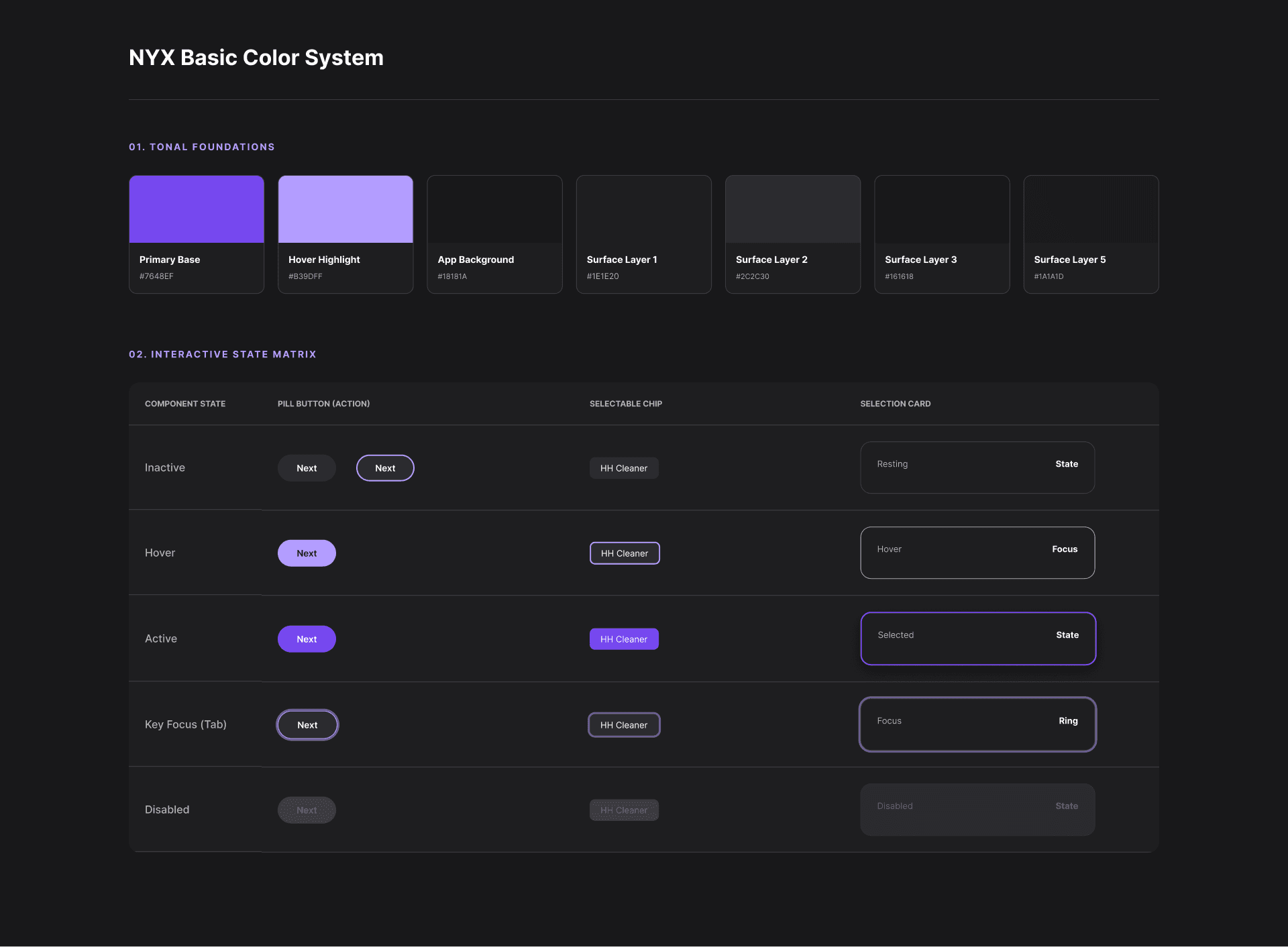 NYX.today tonal foundation and color system, dark theme