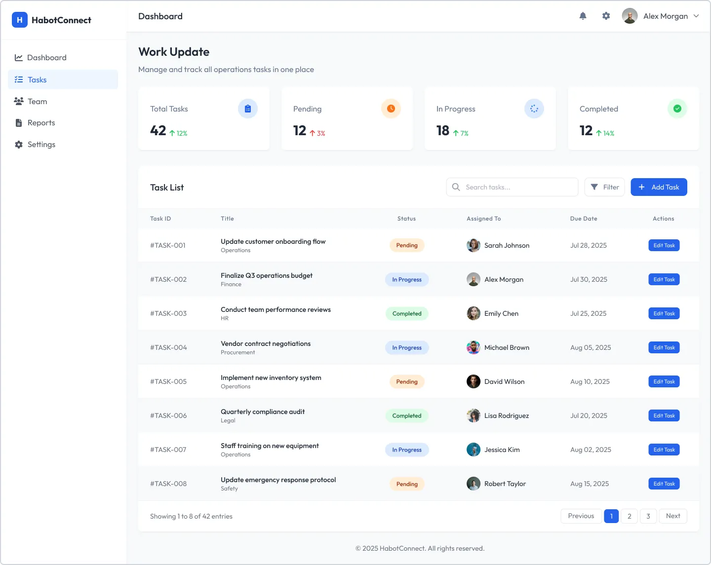 HabotConnect task management dashboard
